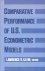 Klein, Lawrence R. (ed.) - Comparative Performance of U.S. Econometric Models.