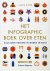 Het infographic boek over eten